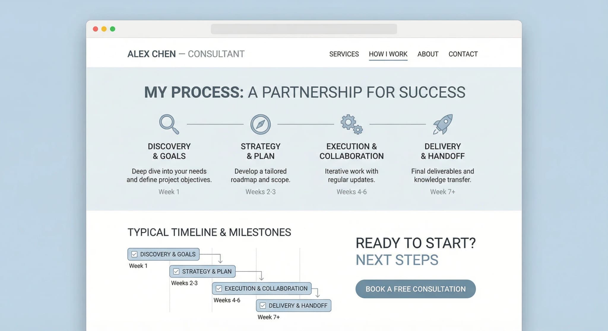 Freelancers & Consultants - website development showcase 5