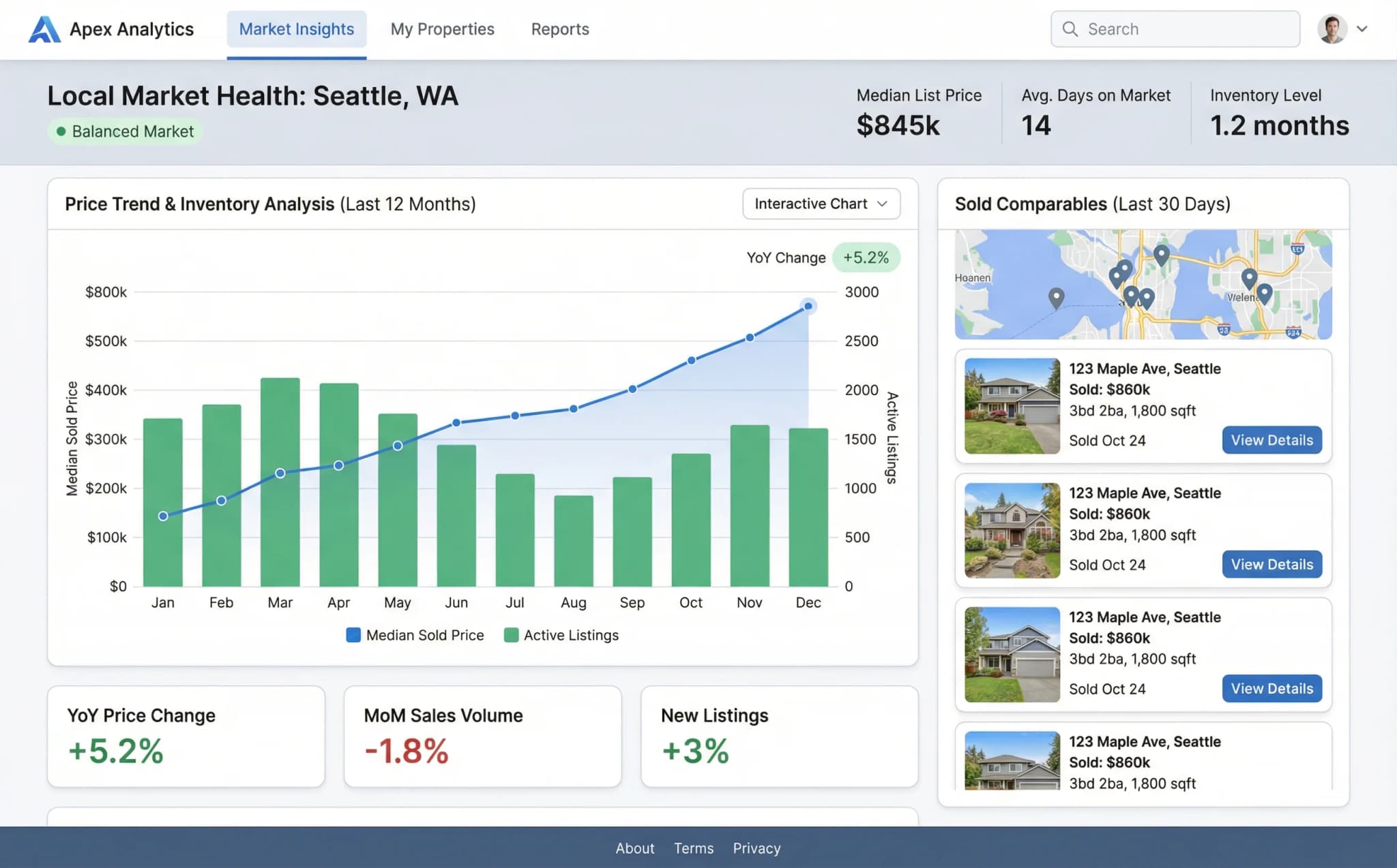 Real Estate & Property - website development showcase 7